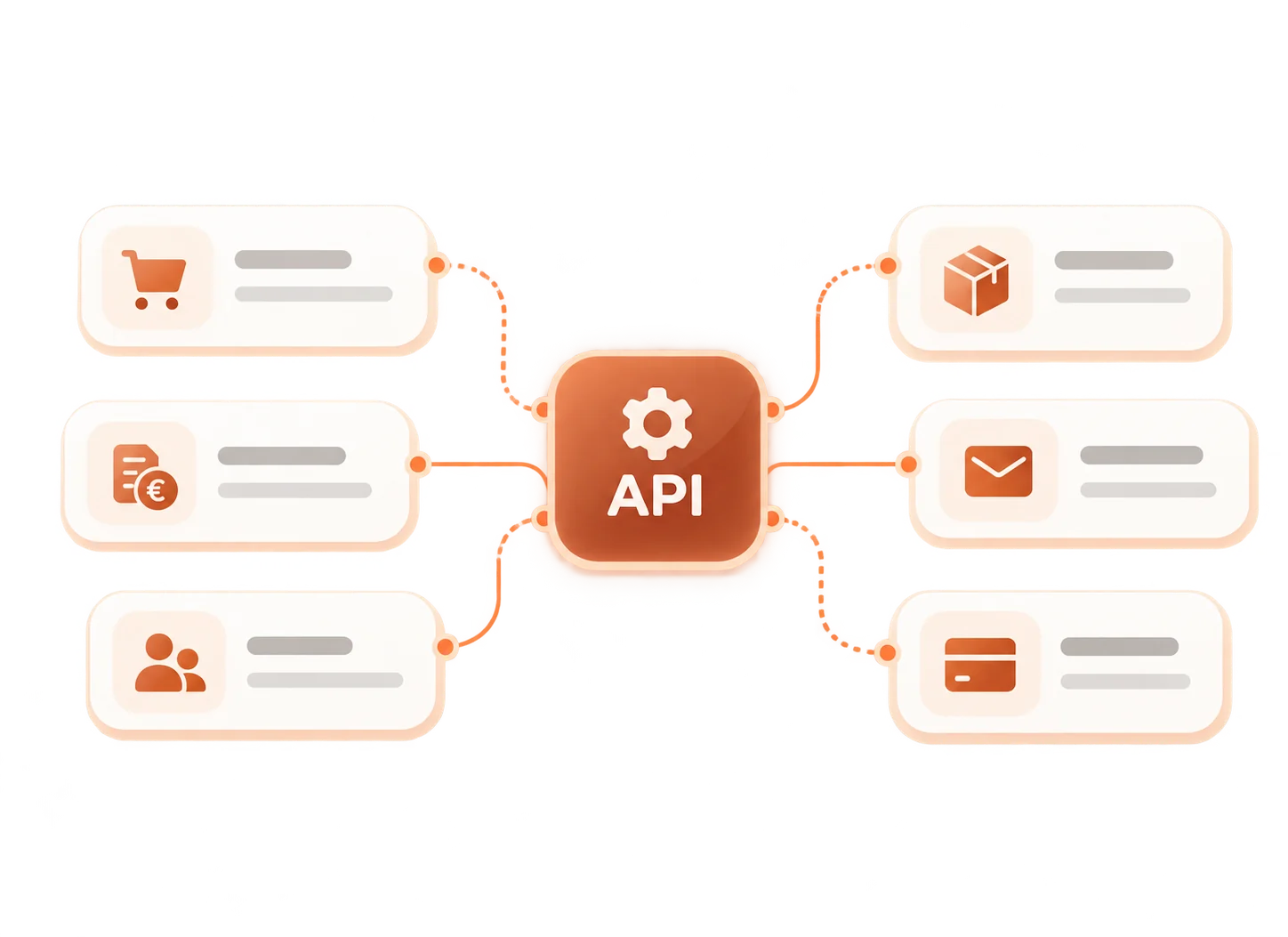 Diagram: an API in the middle connects the online shop, accounting, clients, shipping, email and payments